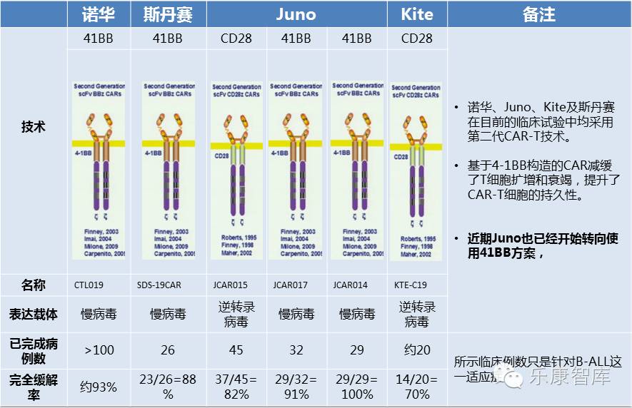 Juno之CAR-T事故，为啥没成美版“魏则西事件”？博生吉创始人杨林呼吁科学监管 || 乐康访谈