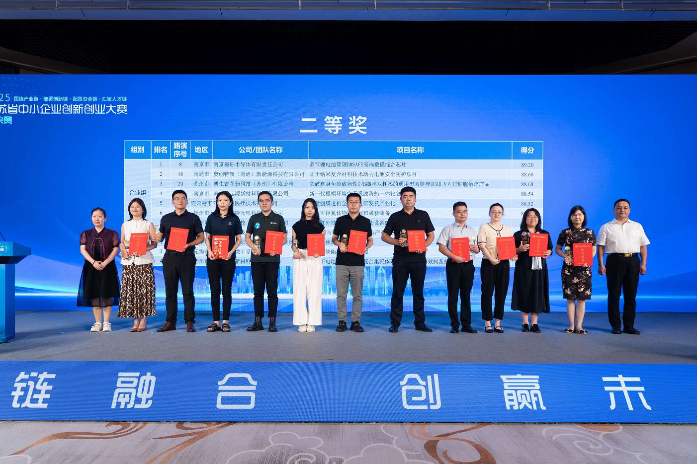 喜报！博生吉医药荣获第十届“创客中国”江苏省中小企业创新创业大赛总决赛二等奖